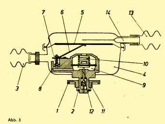 Prinzipbild des Hydromat