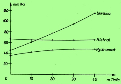 atemwiderstand.jpg (21143 Byte)