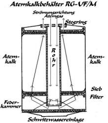 Atemkalk-Beh�lter RG-U/FM