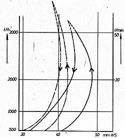 sw63-kurve.jpg (40884 Byte)