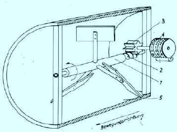 Entfernungsmesser 1962