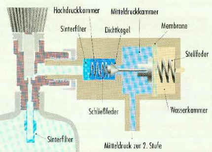 membrangesteuerter Regler