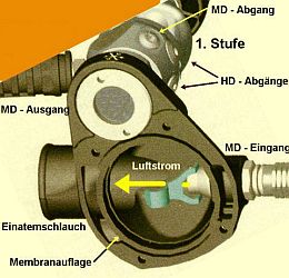 Ansicht auf die 2. Stufe