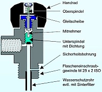 Klick vergr��ert!