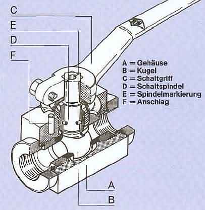 Industrieller Kugelhahn zur Verdeutlichung