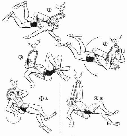 Wiedererlangen des Mundst�cks