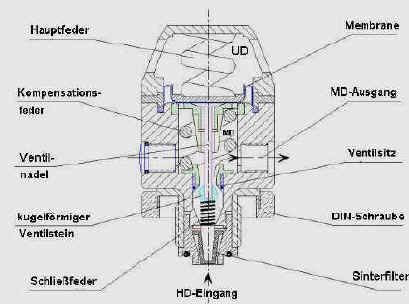 1. Stufe des neuen XStream