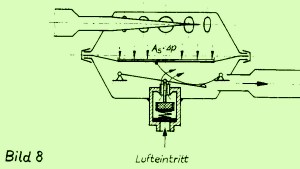 Einatemvorgang einstufig