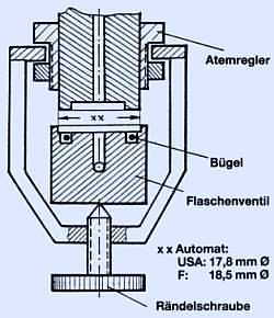 Unterschiedliche INT-Anschl�sse