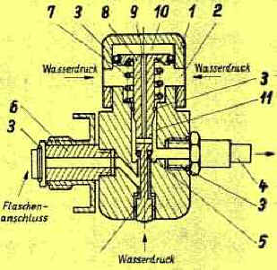 Querschnitt kolbengesteuerter Regler