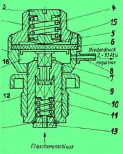 membrangesteuerter Regler