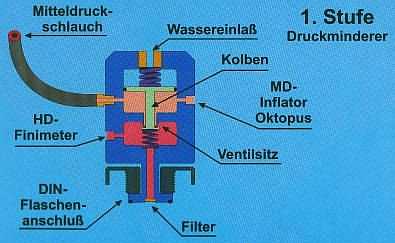 1. Stufe (Zeichnung Jessica Br�hl)