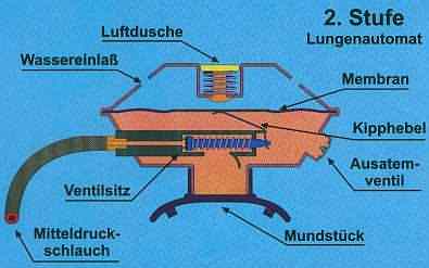 2. Stufe (Zeichnung Jessica Br�hl)
