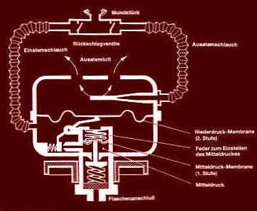 2zweichlauch-2stufe.jpg (23730 Byte)