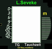 personalisierter SME-ML