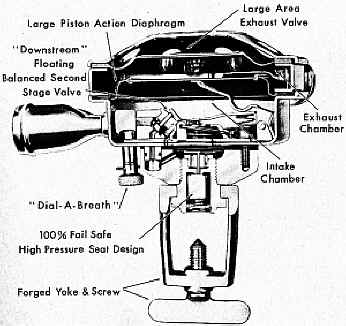 Diving Lung mit dial-a-breath, Querschnitt, Klick f�r Vergr��erung!