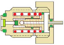 Querschnitt Kleinregler