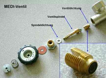 Anatomie eines MEDI-Ventils